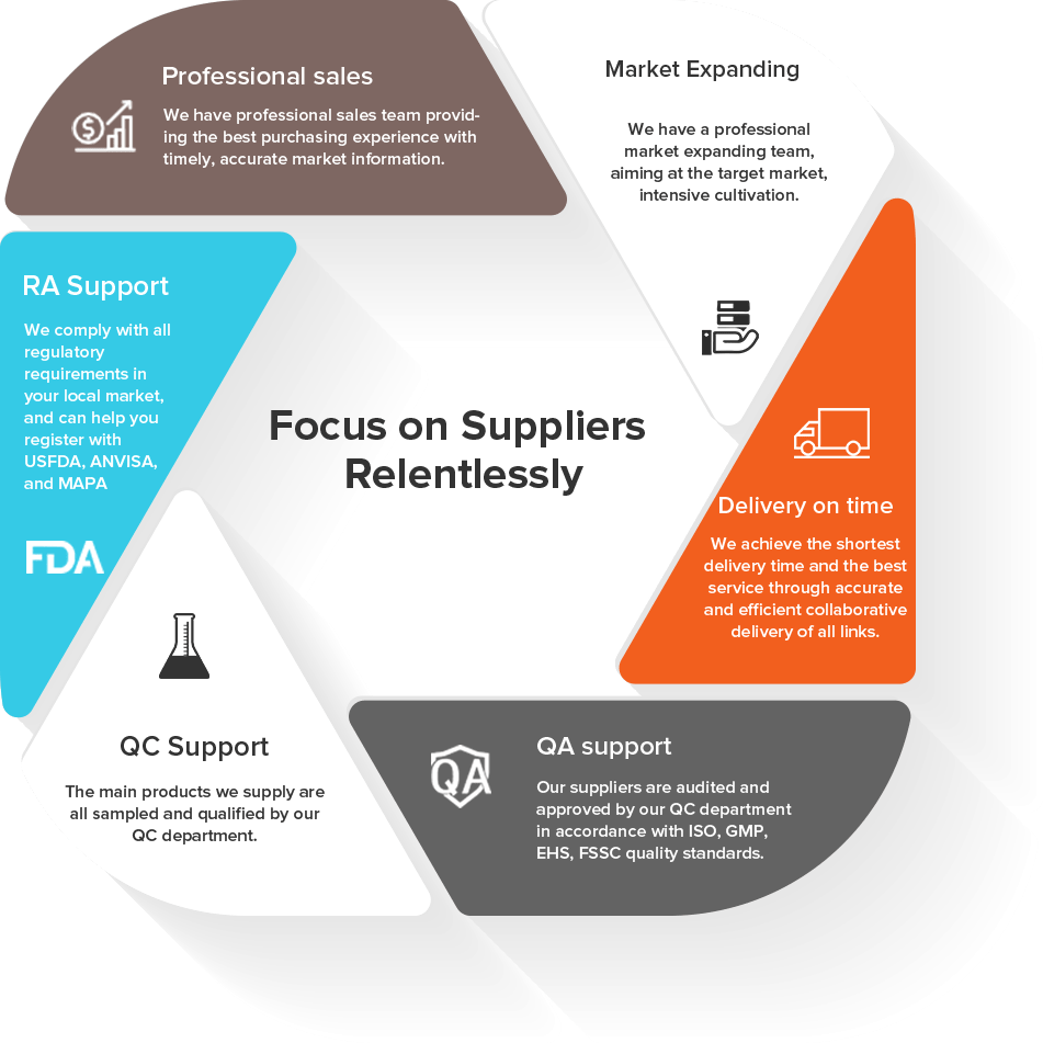 Supplier Cooperation