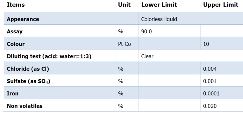 Formic Acid
