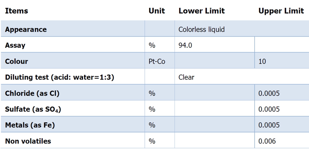 Formic Acid